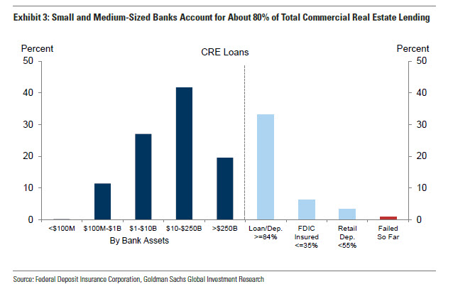 zerohedge's tweet photo. Dear @federalreserve, please look at this before you blow up everything https://t.co/JhpNzqcbNF
