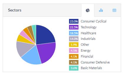 Leif Soreide tweet media