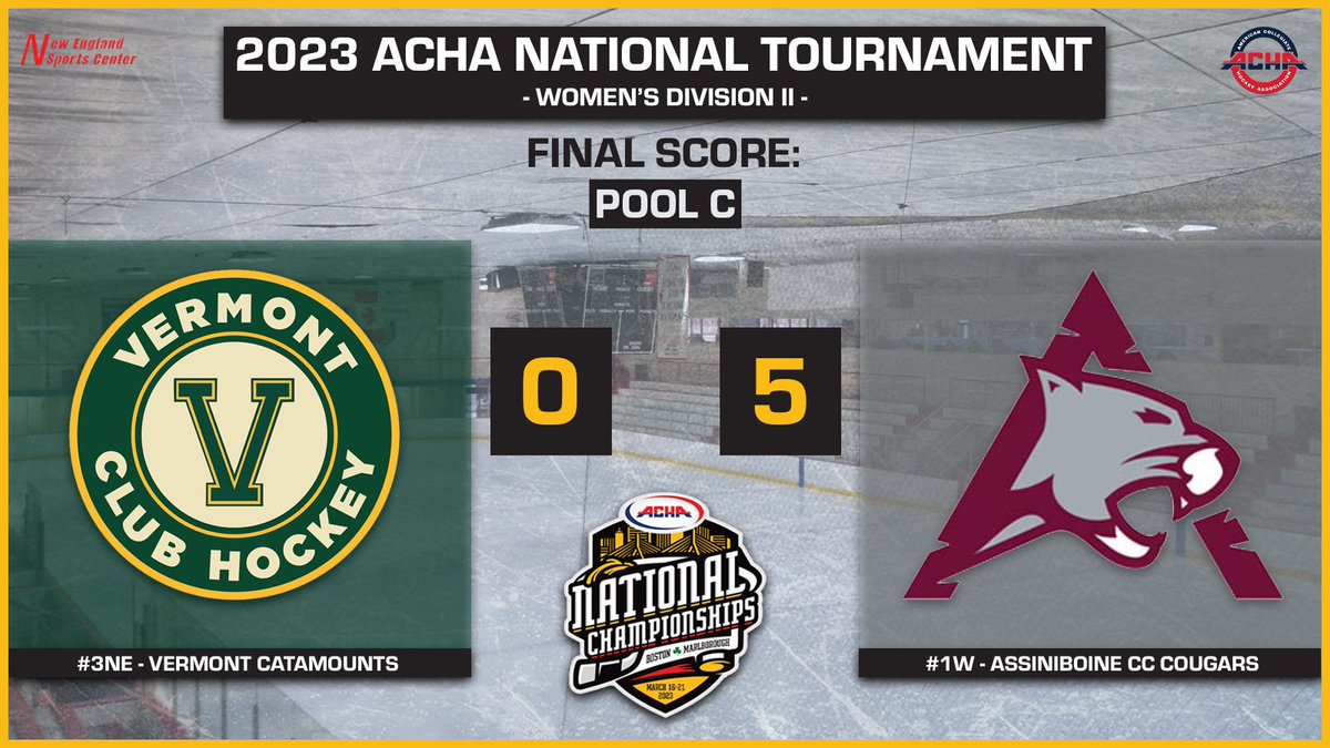 ACHAWomensD2's tweet image. 𝗙𝗜𝗡𝗔𝗟 𝗦𝗖𝗢𝗥𝗘
@CougarsACC 5
@uvmw_clubhockey 0
#ACHANationals #ACHAW2 #PoolC