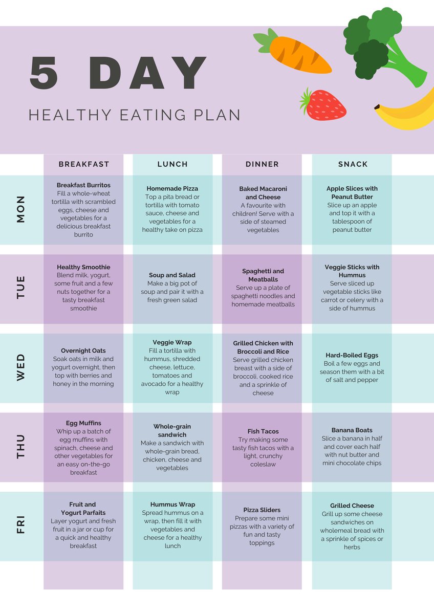 Foster4Lorimer's tweet photo. If mealtimes are difficult in your home, you might benefit from using a pre-made meal plan 🍋🍇

You can download this template along with a blank one that you can fill out yourself, from our document library linked below 👇

https://t.co/JYEzDuBicd https://t.co/HMQ7DIyqle