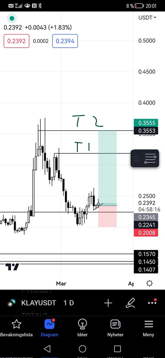 Eng8Marcus's tweet photo. Klay/usd
#trading
#Crypto #fomo https://t.co/GY7UY3B2Rw