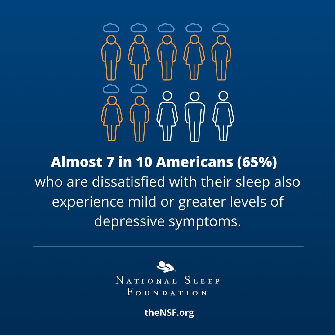 MentalHealthAm's tweet photo. The National Sleep Foundation (@sleepfoundation) conducts research about #sleephealth in the U.S. each year. 😴 This year’s findings come at a critical time when the nation is focused on #mentalhealth. Learn more as we recognize #SleepAwarenessWeek: https://t.co/tBRdNU9eJe https://t.co/NluKaXJZeU