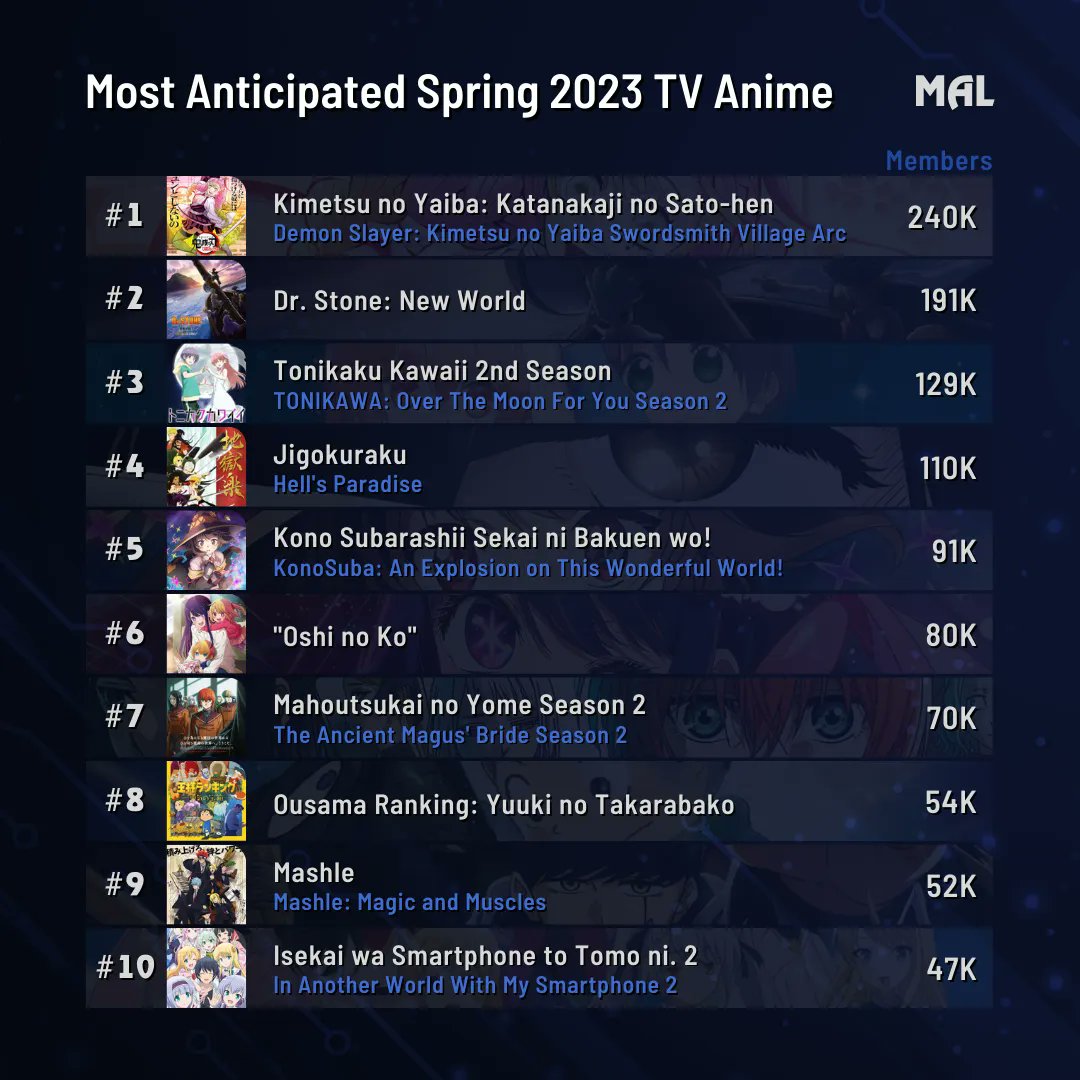 MyAnimeList on Twitter "Get ready to Spring into action with these