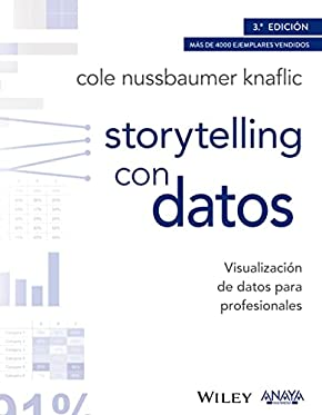 storywithdata's tweet photo. The first translation of #storytellingwithyou hits bookshelves TOMORROW—thanks to @Anaya_Multimed for making all three of my books available to Spanish speakers around the world!
#SWDbook #SWDletspractice @WileyGlobal @WileyBusiness https://t.co/I2XJflnjBb