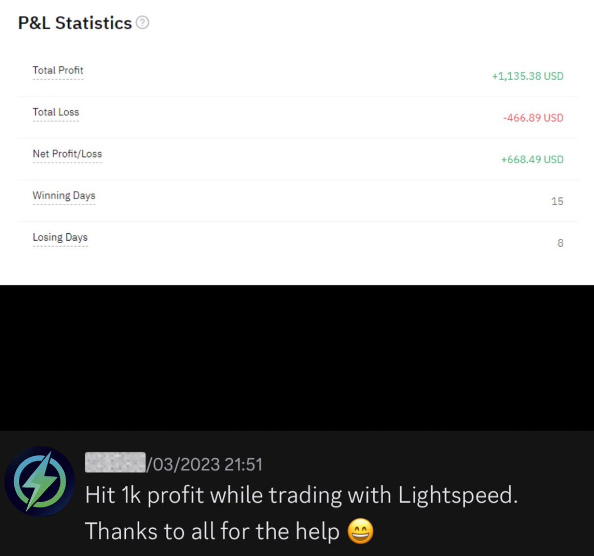 LightSpeed tweet media