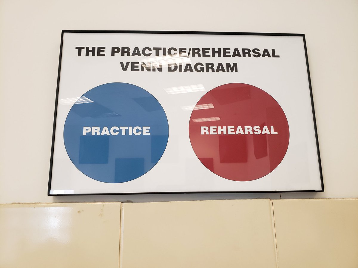 CHSNBand's tweet image. A positive day in band where each class period spent most of the time in the red circle!!
@tonedeafcomics
#practiceathome