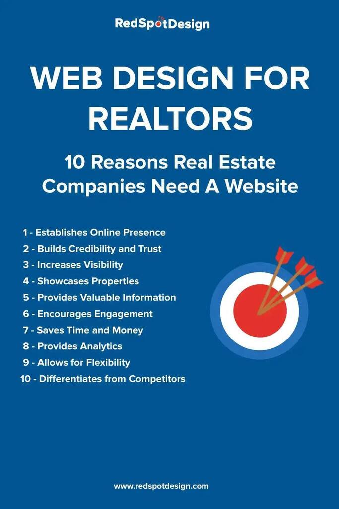 10 Reasons Real Estate Companies Need A Website 

1 - Establishes Online Presence
 
2 - Builds Credibility and Trust
 
3 - Increases Visibility
 
4 - Showcases Properties
 
5 - Provides Valuable Information
 
6 - Encourages Engagement
 
7 - Saves Time an… buff.ly/3liVr7Q