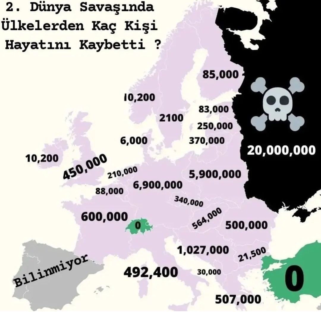 Ülkelere göre ikinci dünya savaşında hayatını kaybeden kişi sayıları.