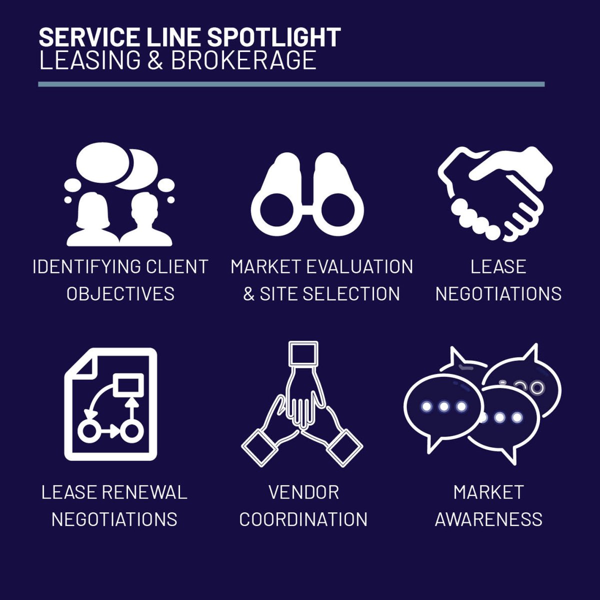 Committed to providing solutions that meet client goals, our #Leasing and #Brokerage team is here to help: bit.ly/3ZgXebB