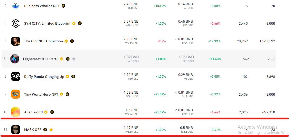 Maskoff1313's tweet photo. Mask of Top 11 on Binance👍
@TheBinanceNFT @nft @maskoff
@bsc_daily @elonmusk @cz_binance https://t.co/KfnDUO0hwr