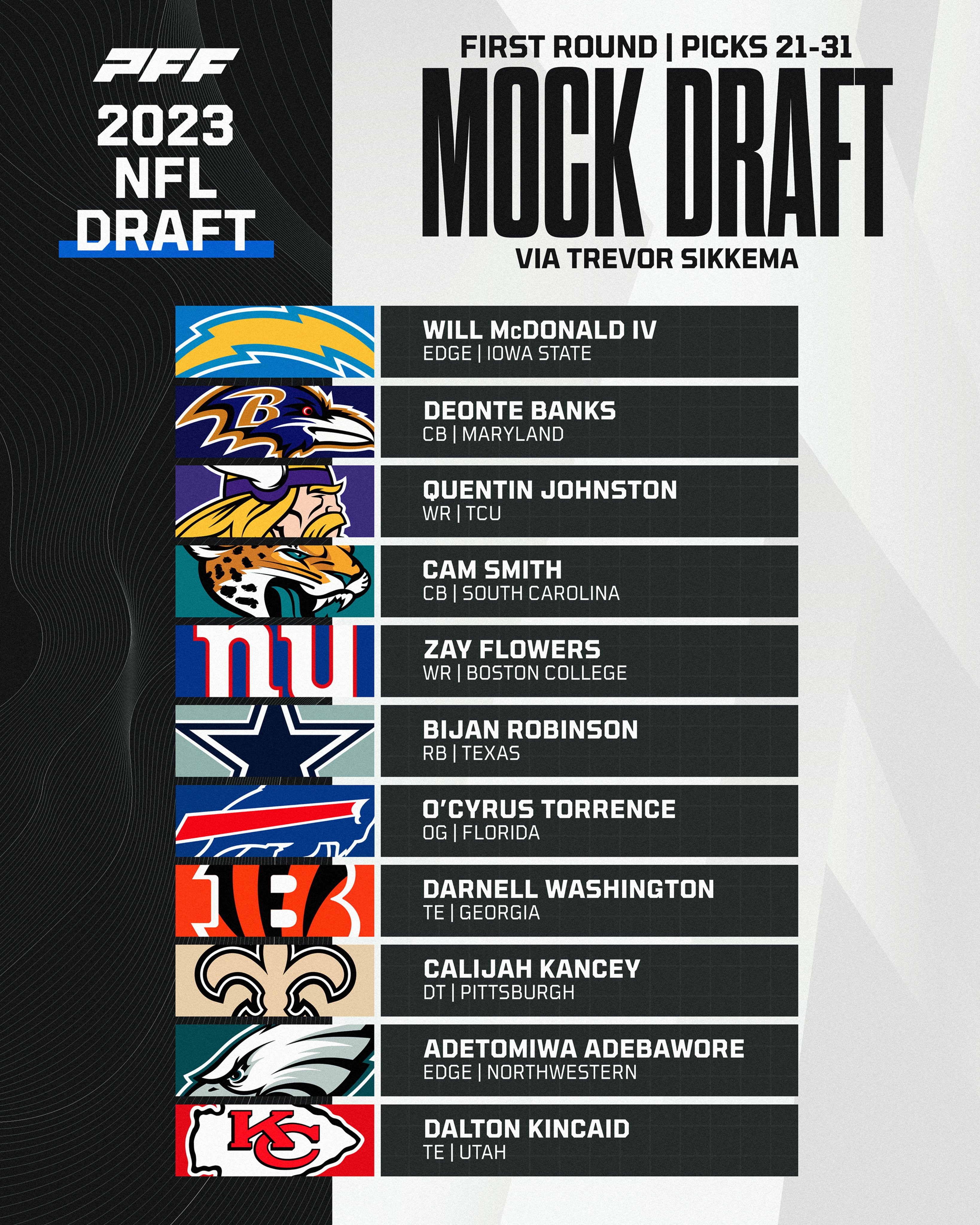 PFF College on X: 'First Round NFL Mock Draft: Picks 21-31