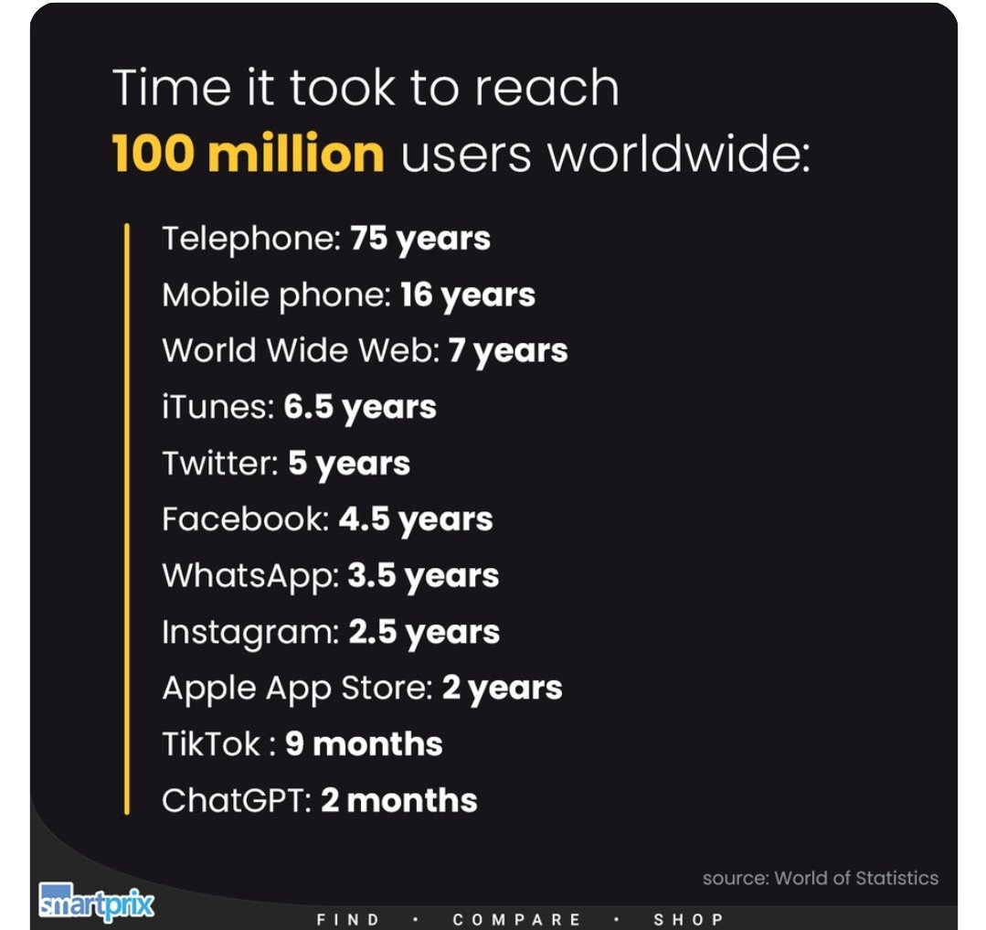 ChatGPT is the fastest-growing app in human history...📈