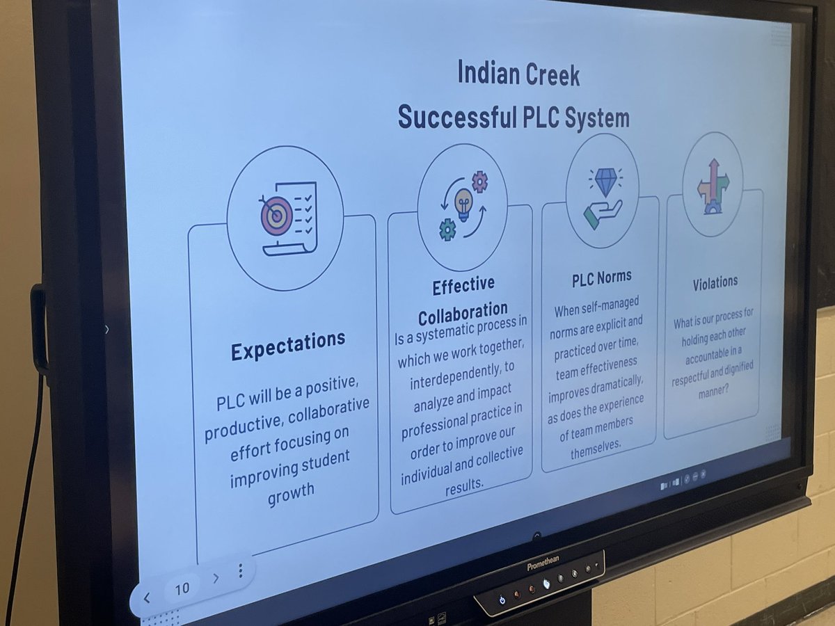 Mr_Chapp's tweet image. Some food and PLC discussions. We are continuing to build our PLCs. Results are ahead. @NewtonCoSchools #ncssbethebest @indiancreekmid
