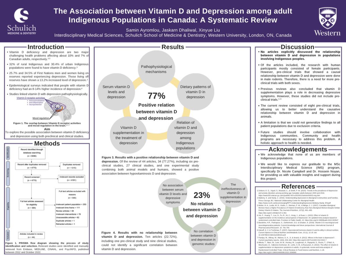 Samiin_ayr (@samiin_ayr) on Twitter photo Grateful for the opportunity to have a poster presentation of our systematic review on the correlation between vitamin D and depression among Canadian Indigenous populations <a href="/forum_2023/">Western Research Forum 2023</a>! π π Appreciate my incredible teammates and the #MScIMS program that made this possible! Grateful for the opportunity to have a poster presentation of our systematic review on the correlation between vitamin D and depression among Canadian Indigenous populations <a href="/forum_2023/">Western Research Forum 2023</a>! π π Appreciate my incredible teammates and the #MScIMS program that made this possible!