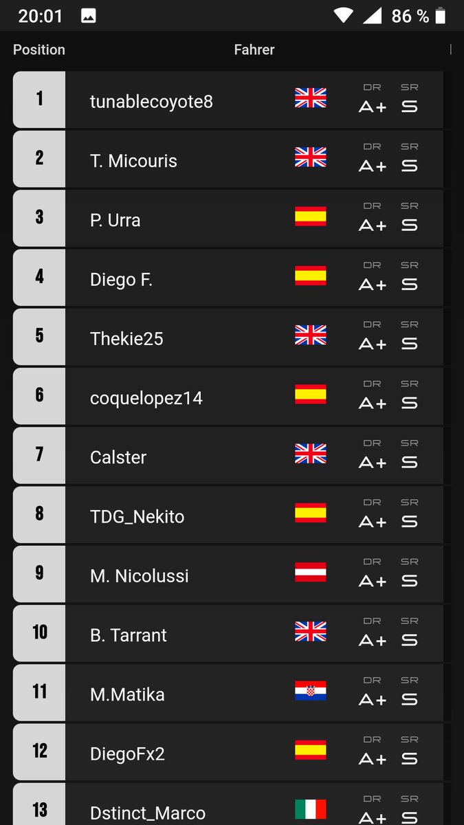 Another milestone reached 🗃️
It's only a test season but thanks to the podium on Wednesday in the Nation Cup I was able to secure P9 in 🇪🇺 and defended again 🥇 in 🇦🇹
I'm super happy about it 😁
See you next season mates 🤙
#GOMentalism #WeFigureAsOne #GTWS #GT7