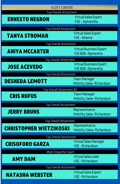 Frontline Richardson (@frontlinerich22) on Twitter photo Congratulations to our star performers for the month of February! Great Job everyone!! <a href="/WeRtheNAC/">National Acquisition Centers</a> <a href="/Greg_RodgersAM/">Greg Rodgers</a> <a href="/LifeAtATT/">Life at AT&T</a> <a href="/thedoscarver/">Scott Carver</a> <a href="/OSA_Teams/">OSA</a> Congratulations to our star performers for the month of February! Great Job everyone!! <a href="/WeRtheNAC/">National Acquisition Centers</a> <a href="/Greg_RodgersAM/">Greg Rodgers</a> <a href="/LifeAtATT/">Life at AT&T</a> <a href="/thedoscarver/">Scott Carver</a> <a href="/OSA_Teams/">OSA</a>