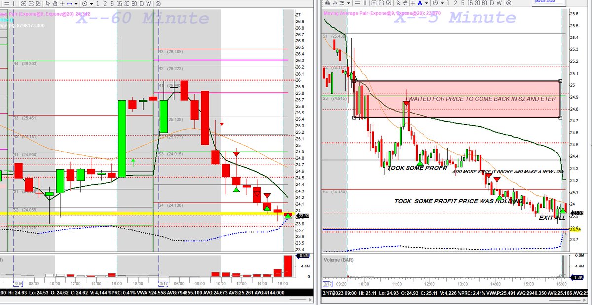 ayurvedameri's tweet image. I really trained my patience and trade menagment today.Trade #x for pullback taking profits and add size along the way.Happy St.Patrick day 
#BBTfamily