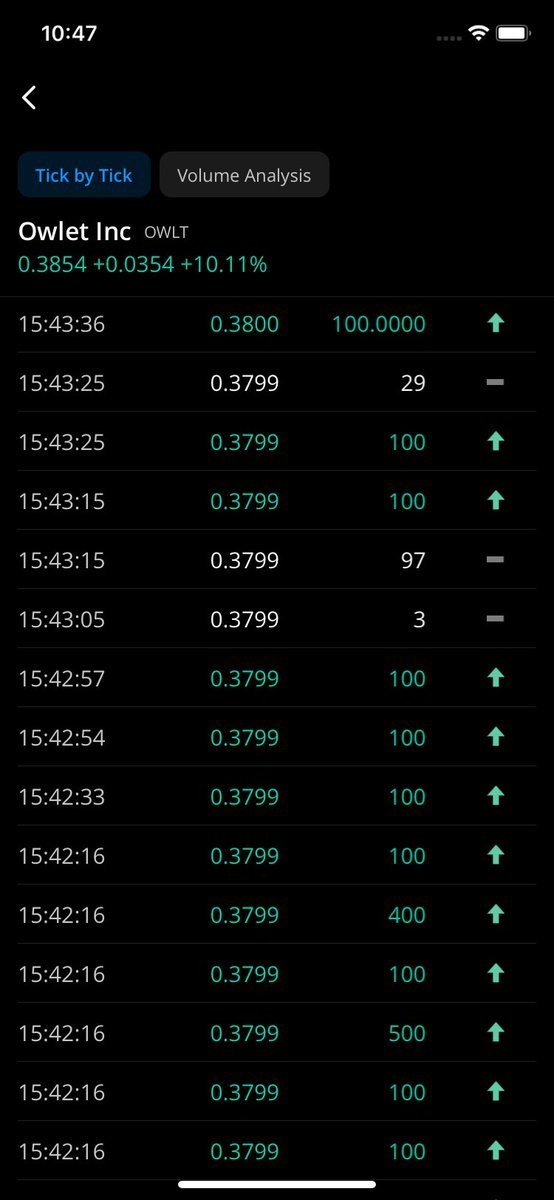 lruney's tweet image. $OWLT buys