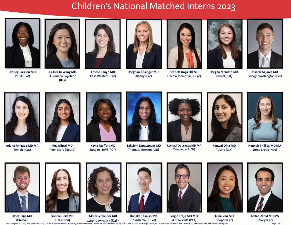 ChildrensNatl's tweet photo. It’s #MatchDay2023! 🎉Congrats and welcome our new class of peds interns! We’re proud to have a diverse class including 34% matched interns who self-identify with races &amp; ethnicities underrepresented in medicine, 2x the natl average! We're excited to see all they accomplish! https://t.co/0jrcgvJlgw