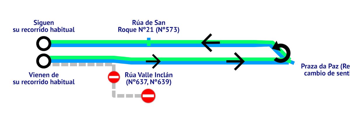UrbanosSantiago's tweet image. Cortes de trafico el 18/3 desde las 16:30 hasta las 20:00 por la carrera CorreSan 🏃‍♂️🚍
🚌Líneas afectadas: 7, C5, C11 y P3
🚏Paradas afectadas: Rúa Valle Inclán, Rodríguez Viguri, Concheiros, San Pedro, Campo da Angustia, San Domingos de Bonaval e Porta do Camiño