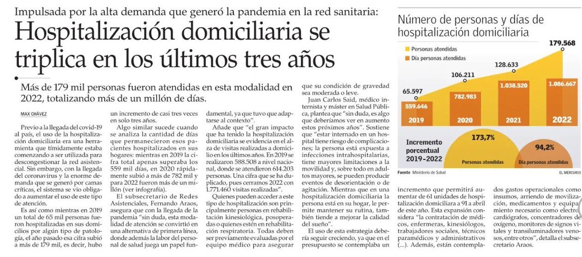 AraosFernando's tweet photo. Los resultados q se han obtenido de la Hospitalización Domiciliaria durante estos años, demuestran que es una estrategia que puede fortalecer la capacidad de respuesta en contingencia o situaciones de alta demanda asistencial. Les comparto esta nota del @ElMercurio_cl 👇🏼 https://t.co/C3NRIUYpGI