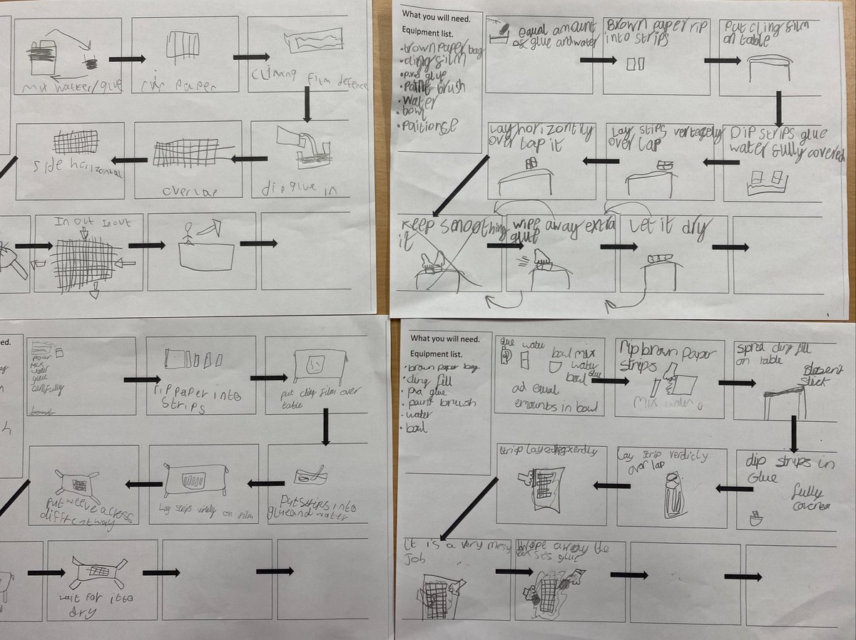 SQPLewisClass's tweet photo. We are loving our learning- literacy and history all in one lesson. This is the start of our instruction writing unit. How to make papyrus paper. https://t.co/pG5cOY41mg