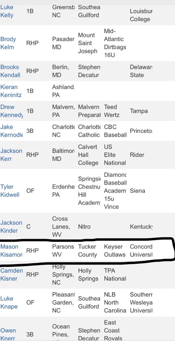 Mason Kisamore tweet media