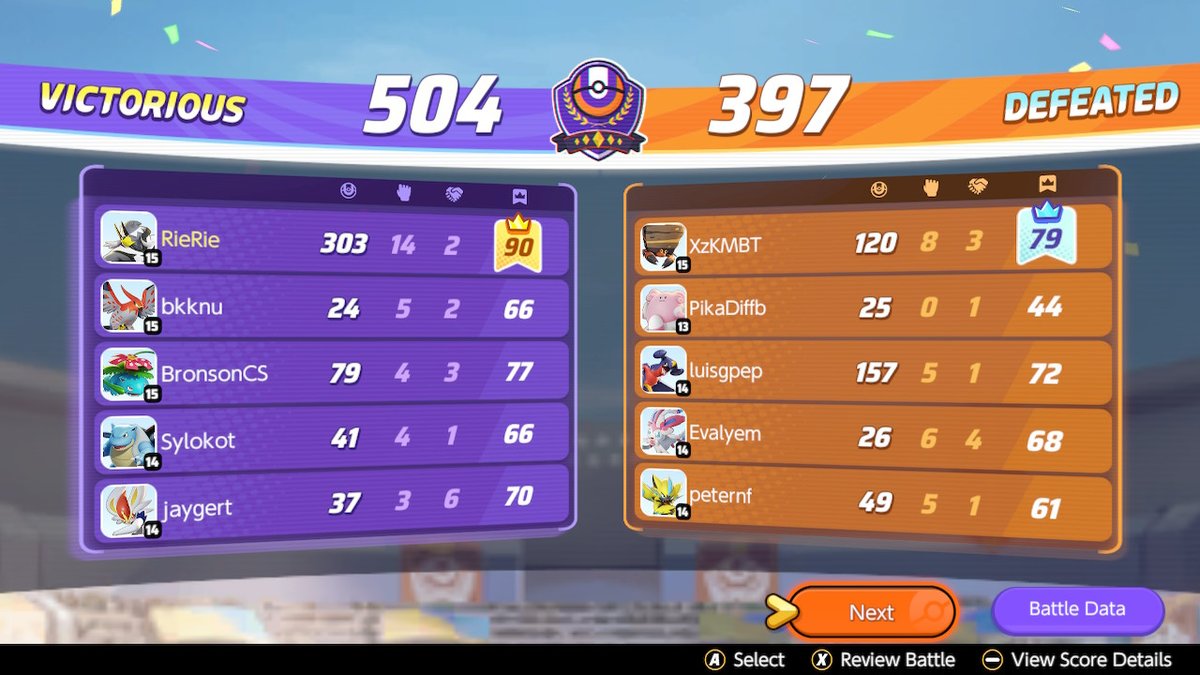 NornOfFortune's tweet photo. #PokemonUNITE #NintendoSwitch
The highs &amp; lows of ranked https://t.co/X5AQ2M3jtv