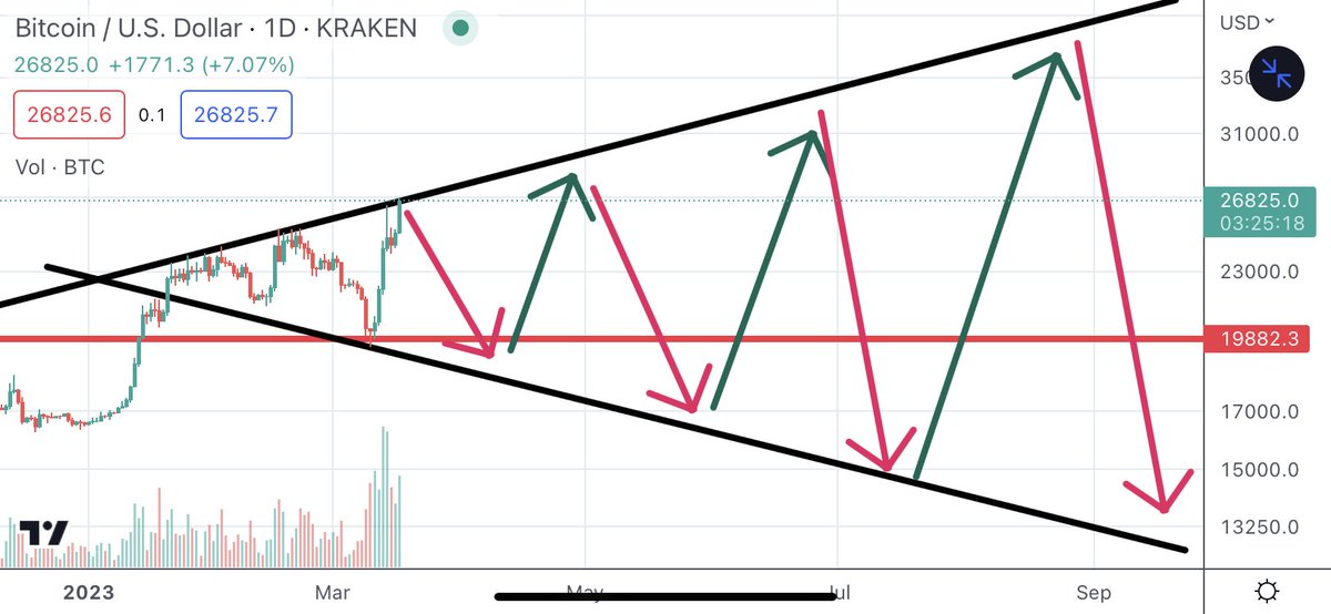 $BTC … imagine the smell