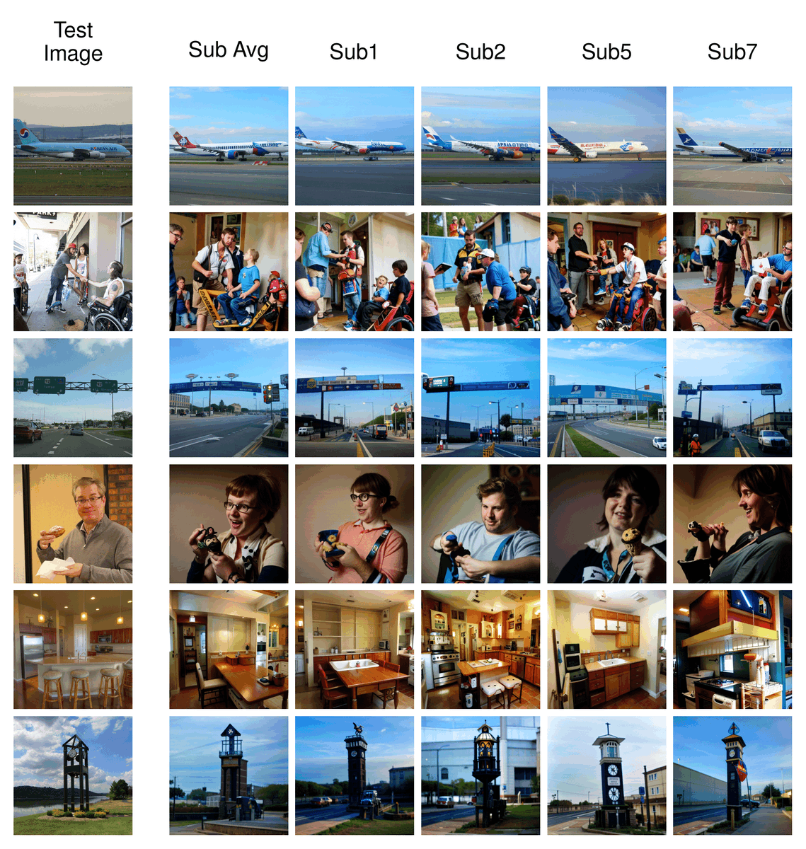 Let's do TLDR for our new preprint! Brain-Diffuser
arxiv.org/abs/2303.05334
We reconstructed perceived scene images from brain signals. These reconstructions capture both layout and semantic information of images... But how?