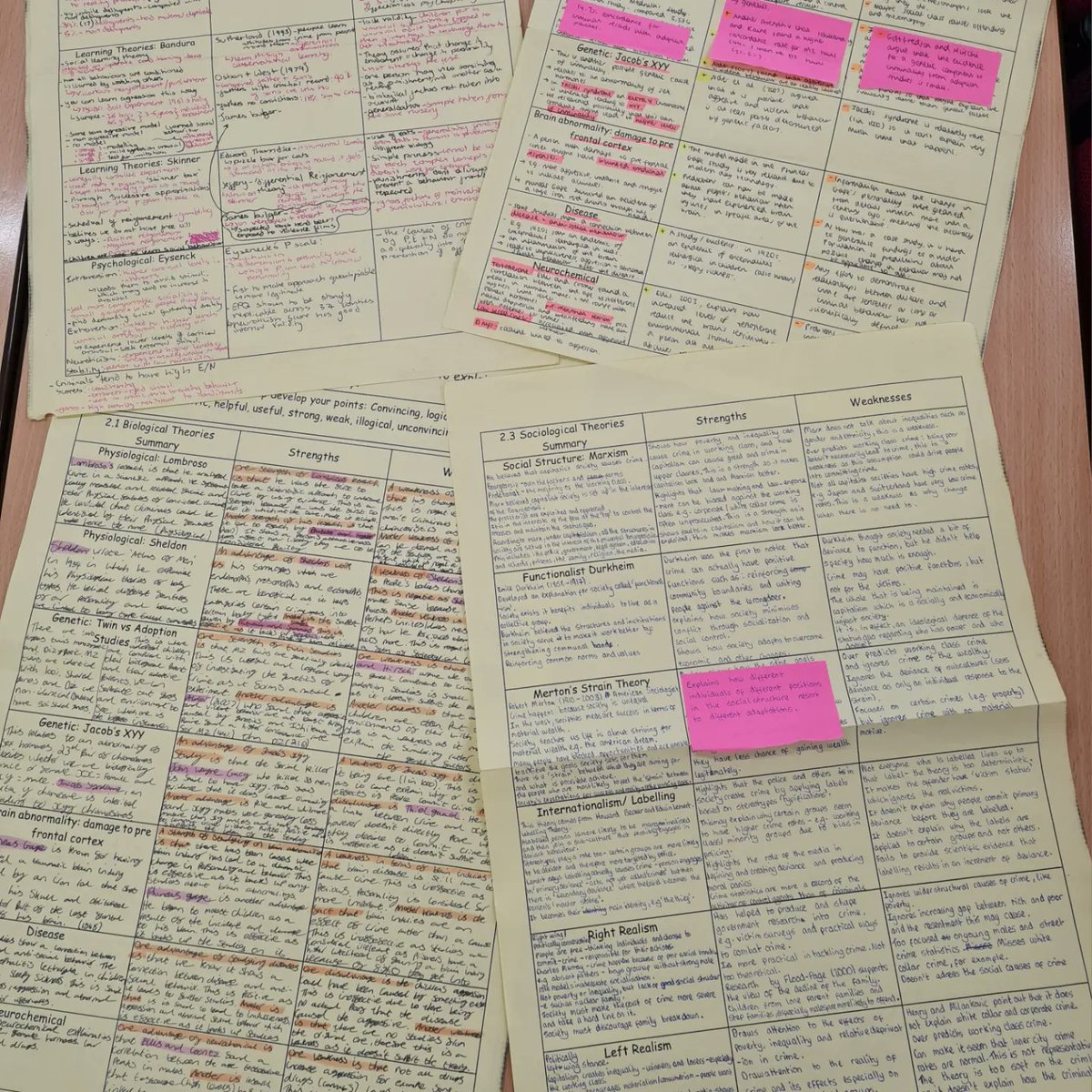 S6FPhilosophy's tweet photo. Fantastic effort by my first year criminologists evaluating the biological, psychological and sociological approaches to crime (AC 3.2) @wjec_cbac @S6F #criminology #evaluation #unittwo #wjec #examprep #biological #psychological #sociological #coverall #a3sheet https://t.co/bva1TMWegq