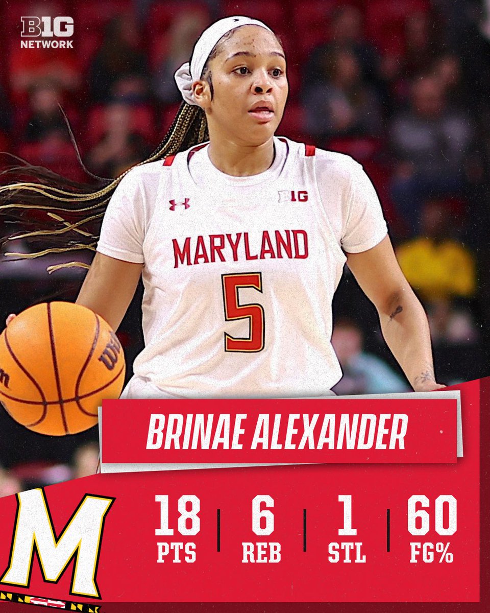 MarylandOnBTN's tweet photo. What a game! 👏

@BruhhNaeNae x @TerpsWBB https://t.co/WJNLQ3wF2J