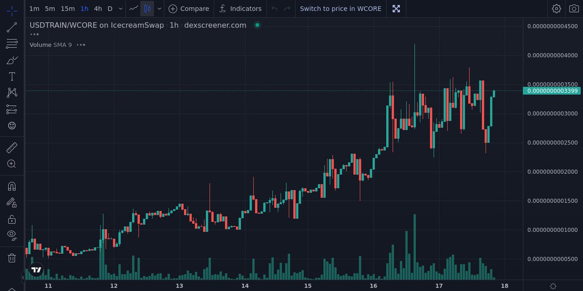 Last Week Chart Progression on #usdtrain 
#strong #bullish #upside #coredao #crypto #defi
