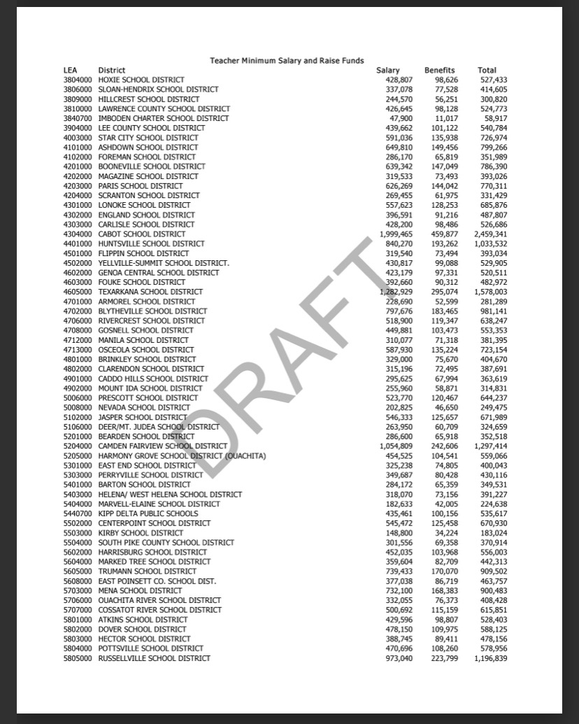 rossjam's tweet photo. Here is what the @ArkansasEd sent to superintendents. Look up your school and call your superintendent and find out if that's enough to keep your most experienced teachers who make more than $50k. If not are they all going to take a pay cut?  This bill will bankrupt teacher. https://t.co/yEGPQBvNMa