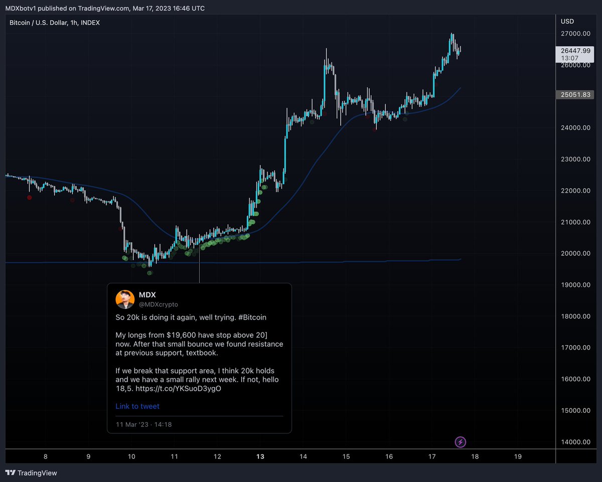 MDXcrypto's tweet image. 2 easy 🔮 #Bitcoin
