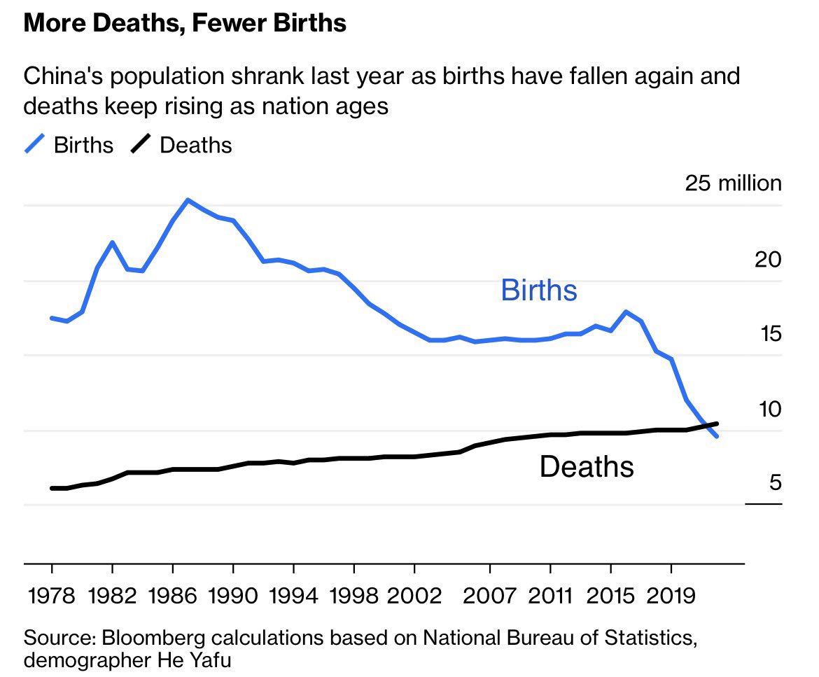 Pawlega's tweet image. #DualCirculation