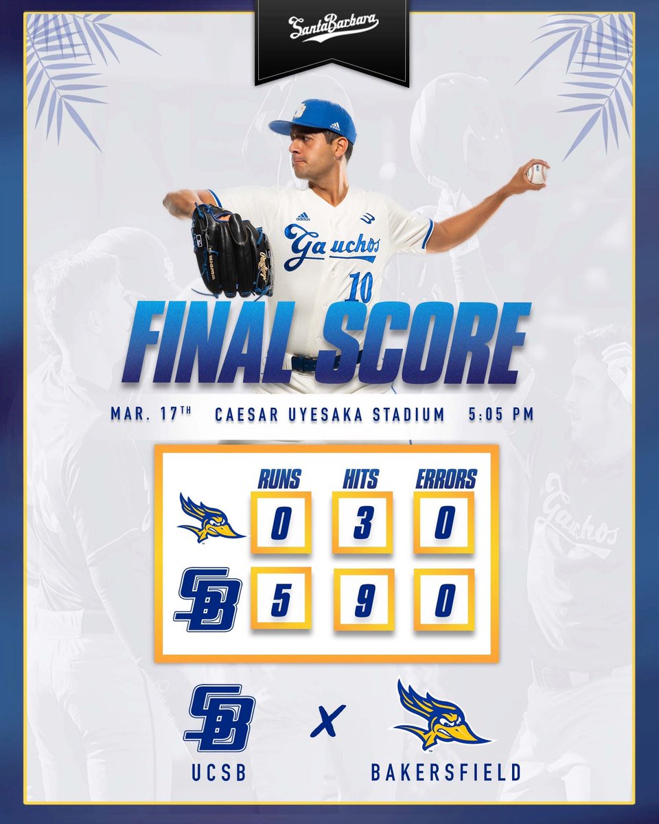 UCSB_Baseball's tweet photo. Gauchos shut out CSUB in Game 1 to get the W!

Game 2 against the Roadrunners starts at 4:05 PM tomorrow.

Final | Gauchos 5 - Roadrunners 0
#GoChos https://t.co/4HcFrwD2tO
