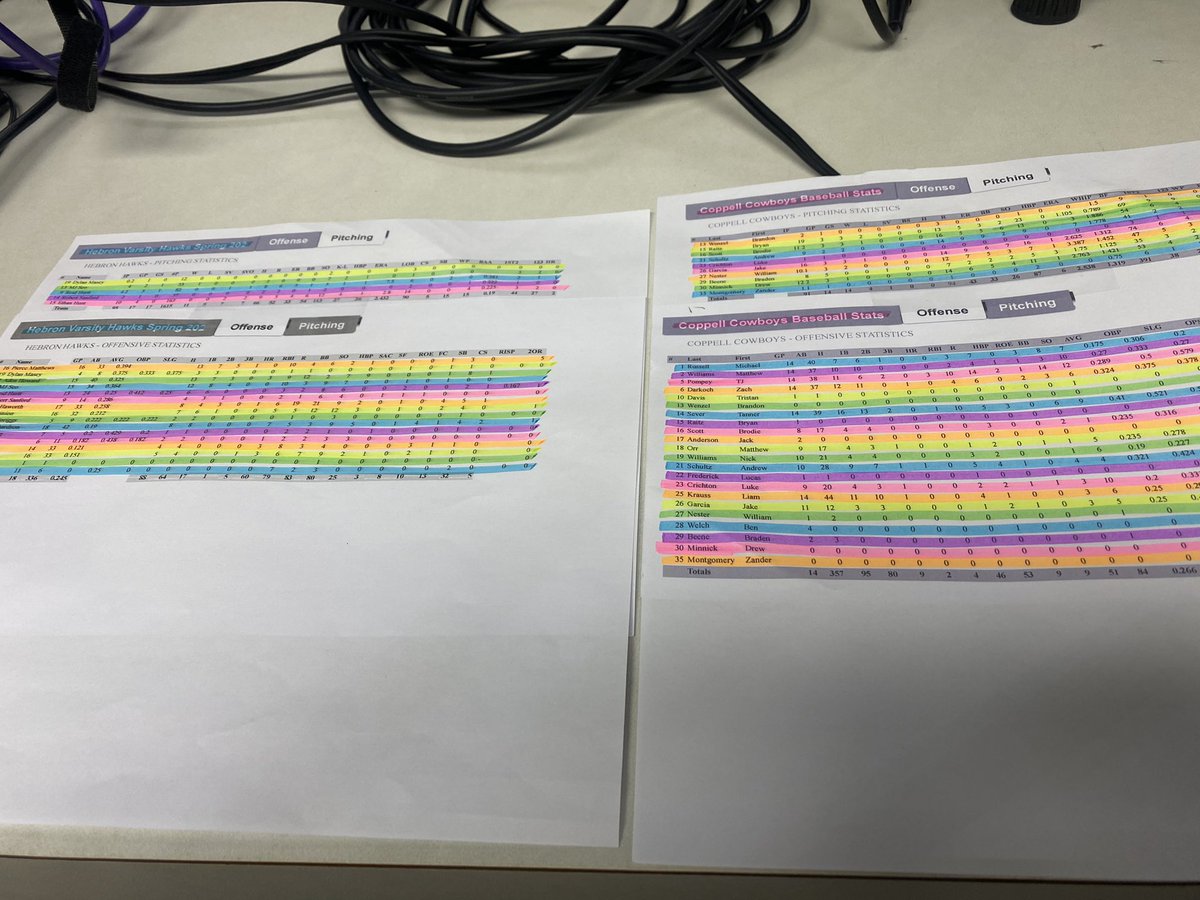 For those of you listening to <a href="/ChampionSports/">Champion Sports Radio</a> with me and <a href="/TheVoiceofTD/">Tom Duerr</a> here are my colorful stats as mentioned earlier. Done by my wife. She loves the tedious work