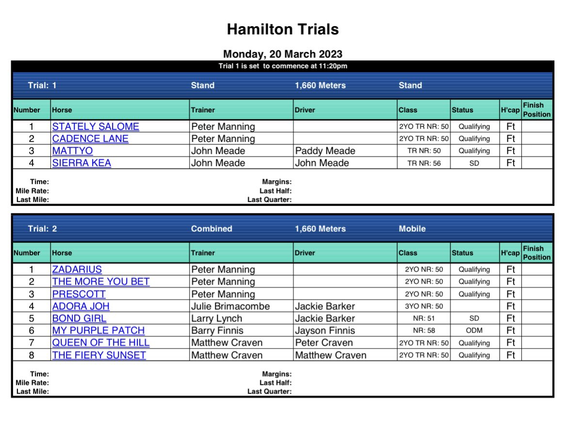 Trial fields 20th March - first trial to start at 11:20am