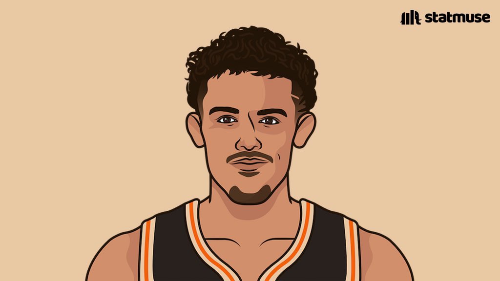 TraesMuse's tweet image. Trae Young tonight:

25 PTS on 8/18 FG
12 AST
6 REB
3 3PM
1 STL
+11 

Two-Way Trae ❄️❄️❄️