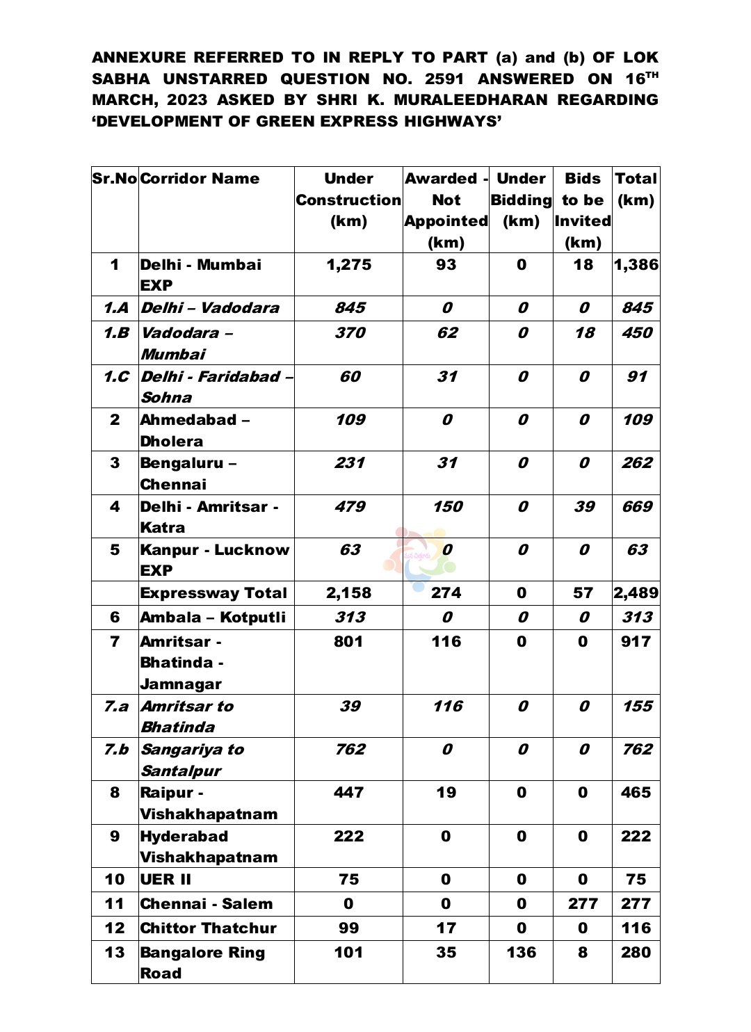 Our Chittoor on Twitter "For Infra Enthusiasts This is the the official full list and status