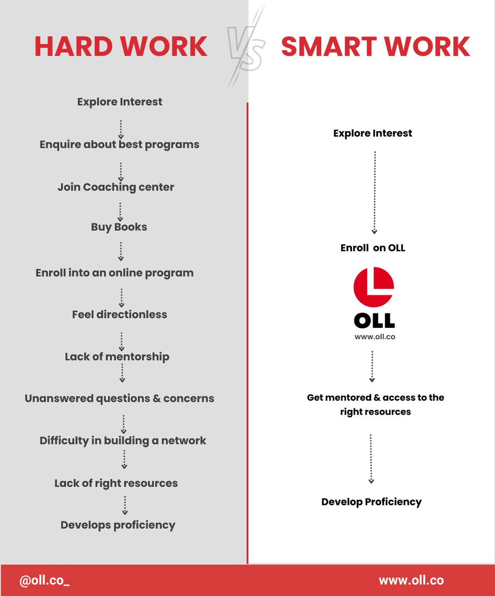 Explore our top picks for the best online courses that offer convenience and flexibility without compromising on quality.
.
.
 #OnlineLearning #BestCourses #ConvenienceAndQuality #oll #onlinelivelearning #Education #skill #learningnewskill