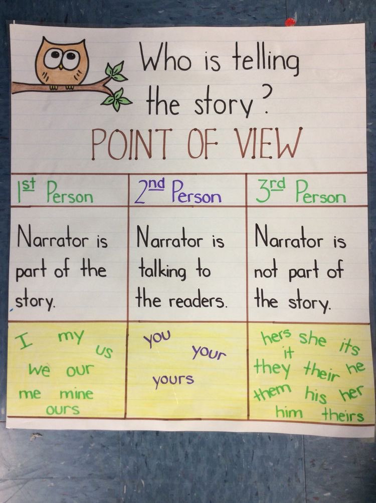 Anchor charts are a great reference point for students when doing independent work. Building them collaboratively with your student will also help bring them into the lesson and make them participate in their learning