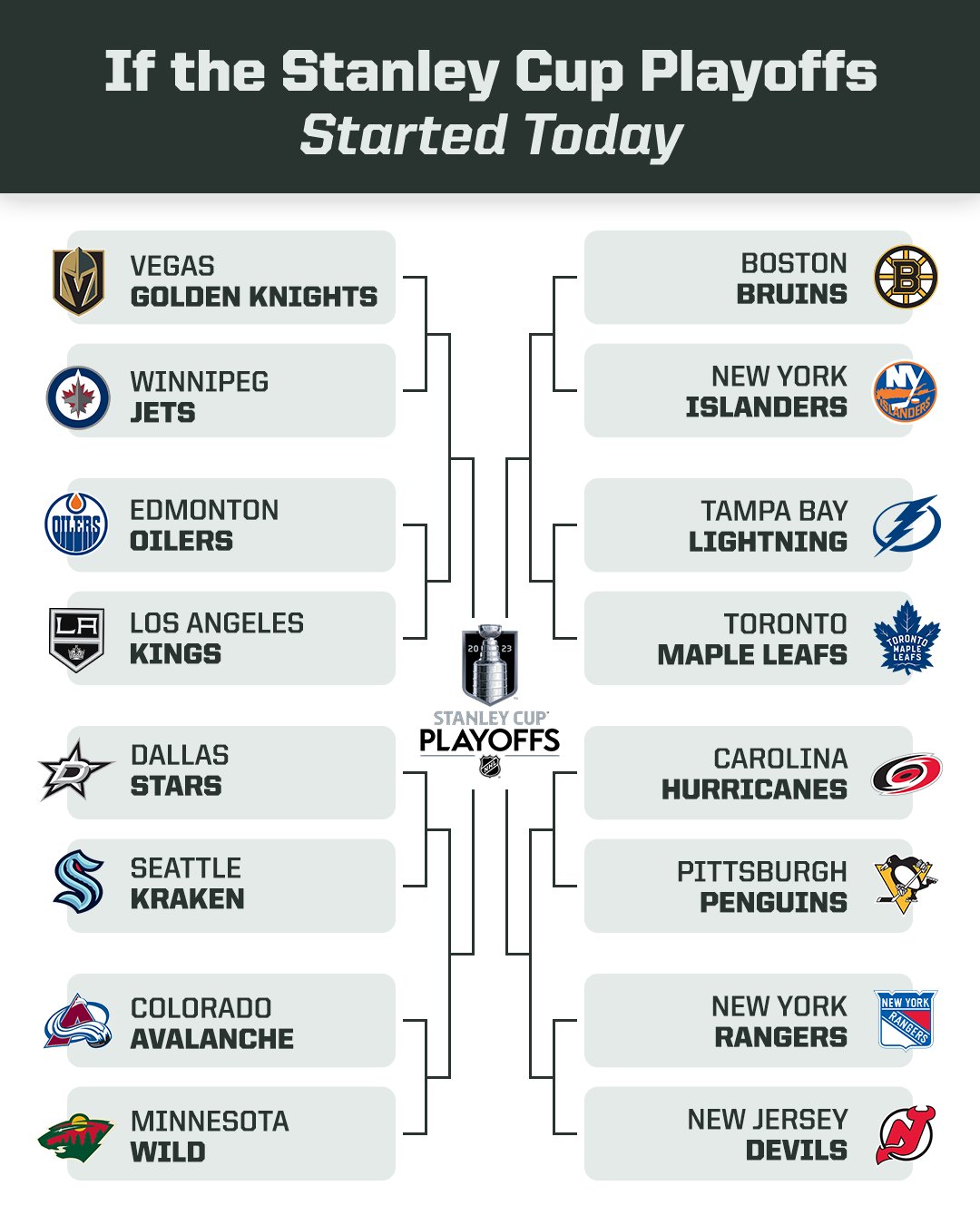 espn nhl playoff bracket