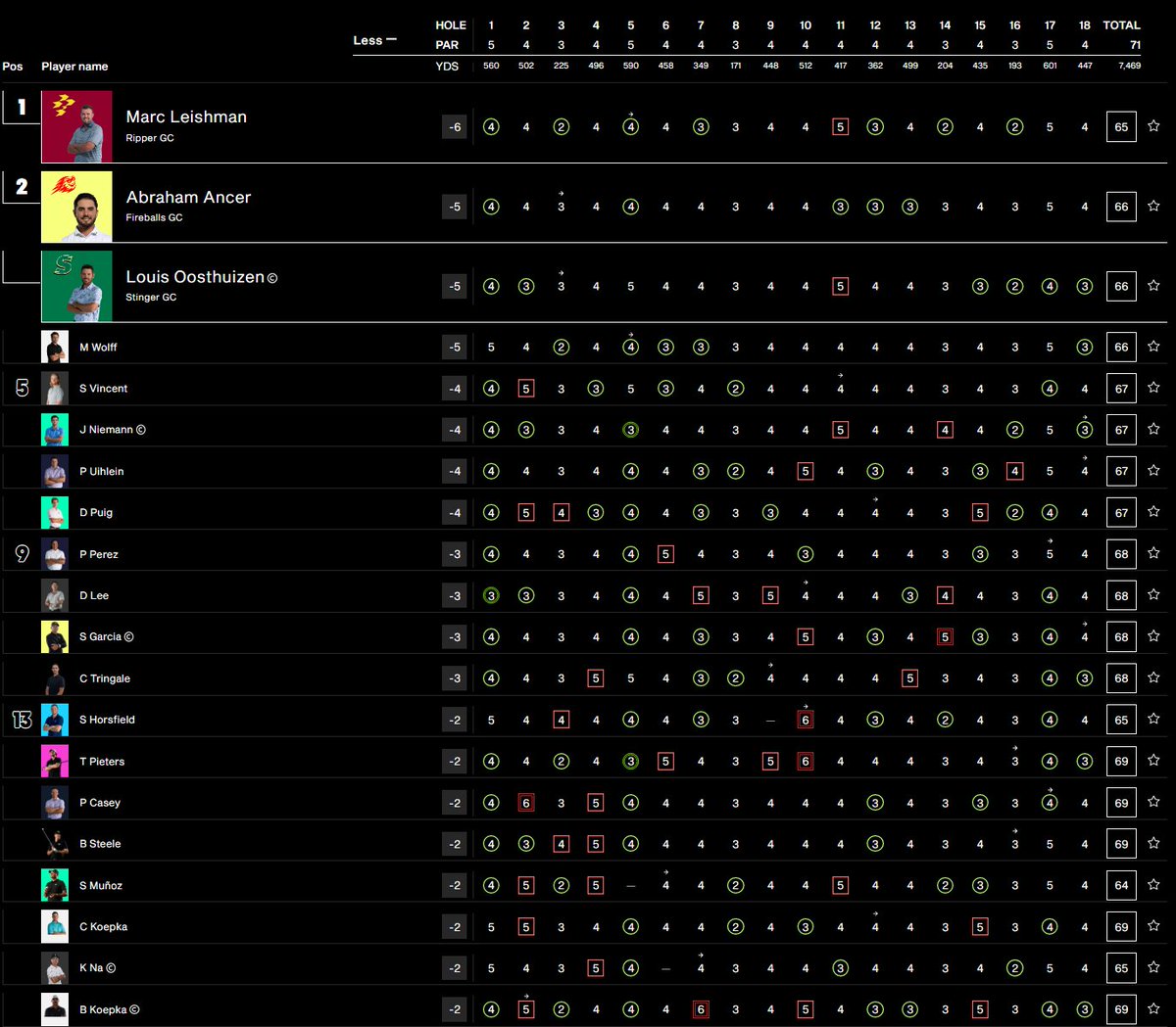LIV Golf Updates on Twitter "LIVGolf Tucson team and individual leaderboards after the first