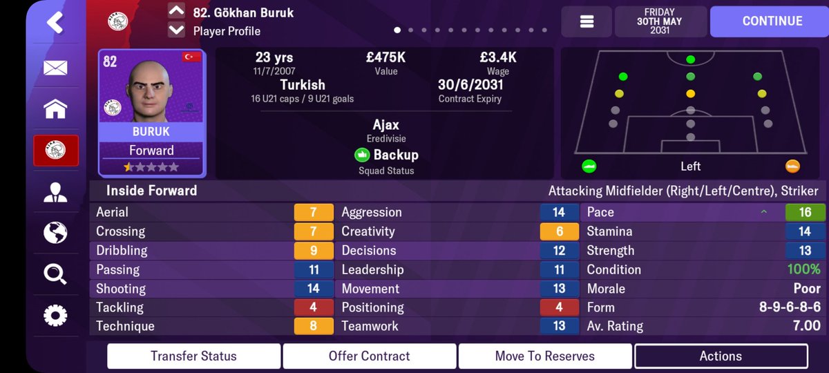 FMM_Blog's tweet image. I guess this experiment didn't work out too well. Barely a part of numerous Jong Ajax squads he was never going to make the grade.