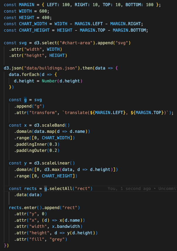 techpteropaul's tweet image. I started working with D3.js today. Here&apos;s what I&apos;ve got so far...