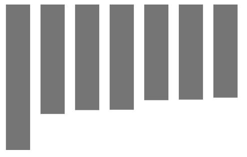 techpteropaul's tweet image. I started working with D3.js today. Here&apos;s what I&apos;ve got so far...