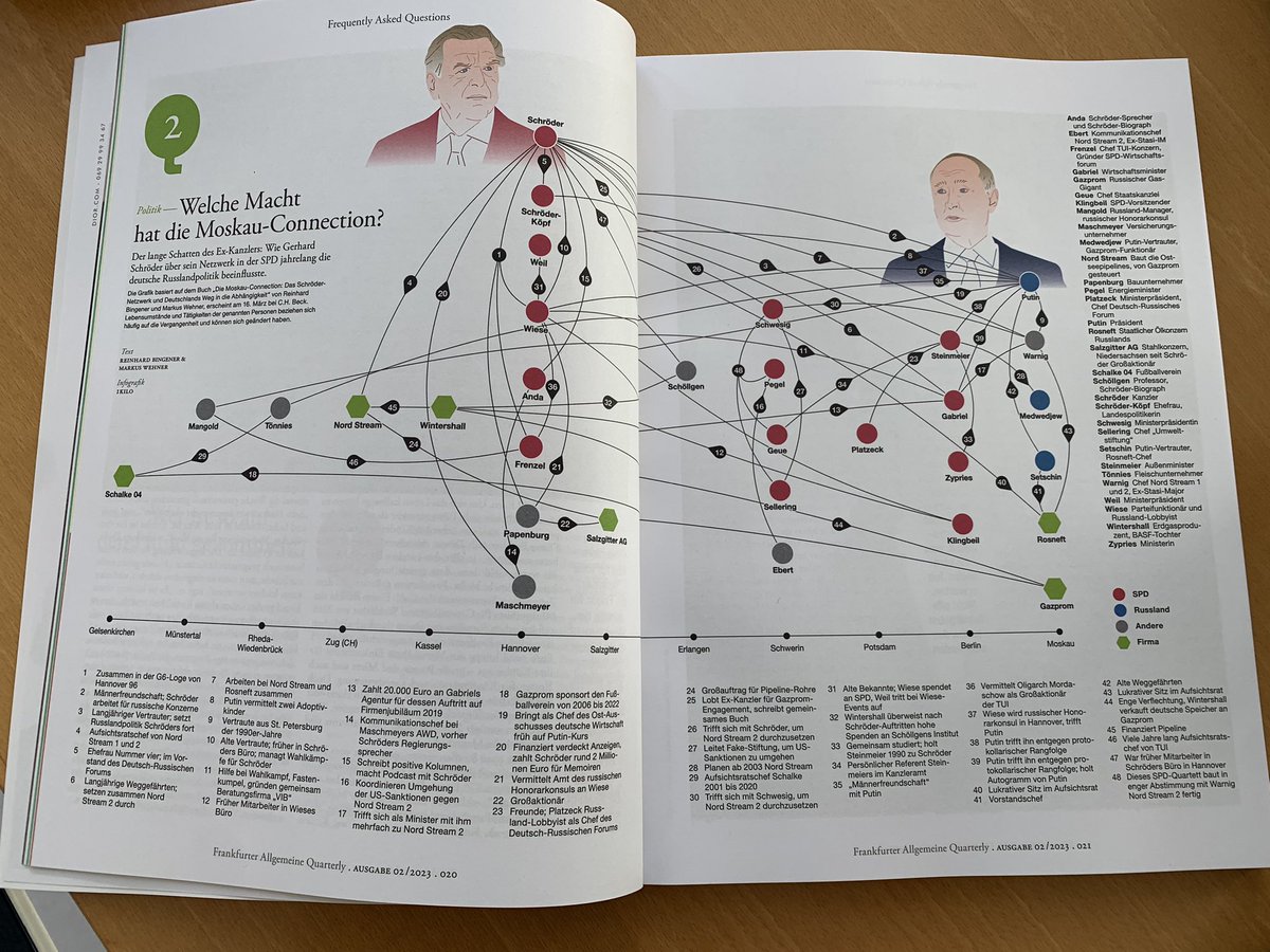 Markus Wehner (@mwehner4) on Twitter photo 2023-03-17 22:10:33 Die Moskau-Connection als Grafik aus dem Frankfurter Allgemeine Quarterly. Und morgen auch im Feuilleton der Frankfurter Allgemeinen Sonntagszeitung @jencke3 @RBingener Die Moskau-Connection als Grafik aus dem Frankfurter Allgemeine Quarterly. Und morgen auch im Feuilleton der Frankfurter Allgemeinen Sonntagszeitung @jencke3 @RBingener