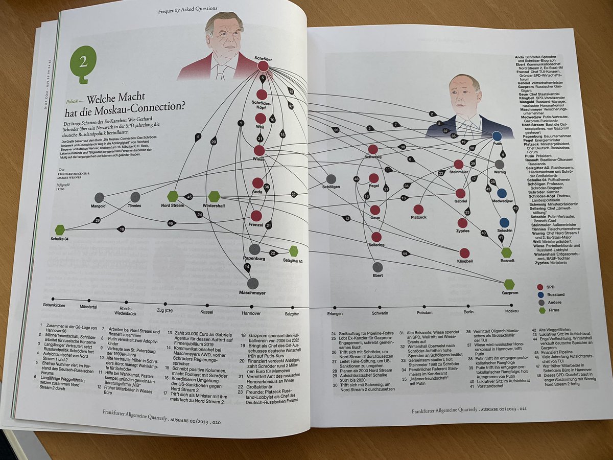 Die Moskau-Connection als Grafik aus dem Frankfurter Allgemeine Quarterly. Und morgen auch im Feuilleton der Frankfurter Allgemeinen Sonntagszeitung @jencke3 @RBingener